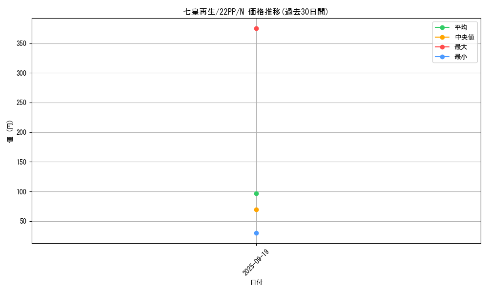 card_2129_series_4659_rarity_1_graph