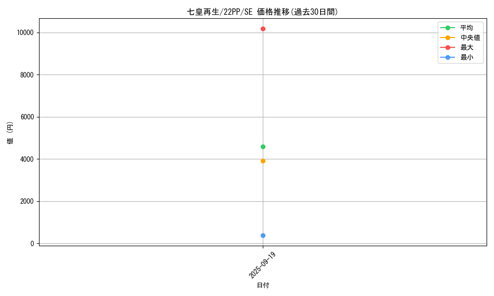 card_2129_series_4659_rarity_5_graph