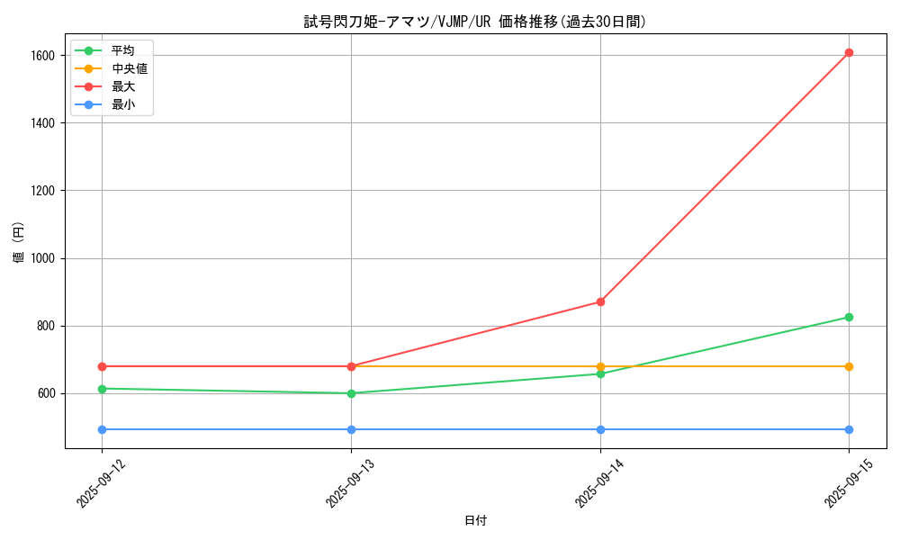 card_212_series_328_rarity_7_graph