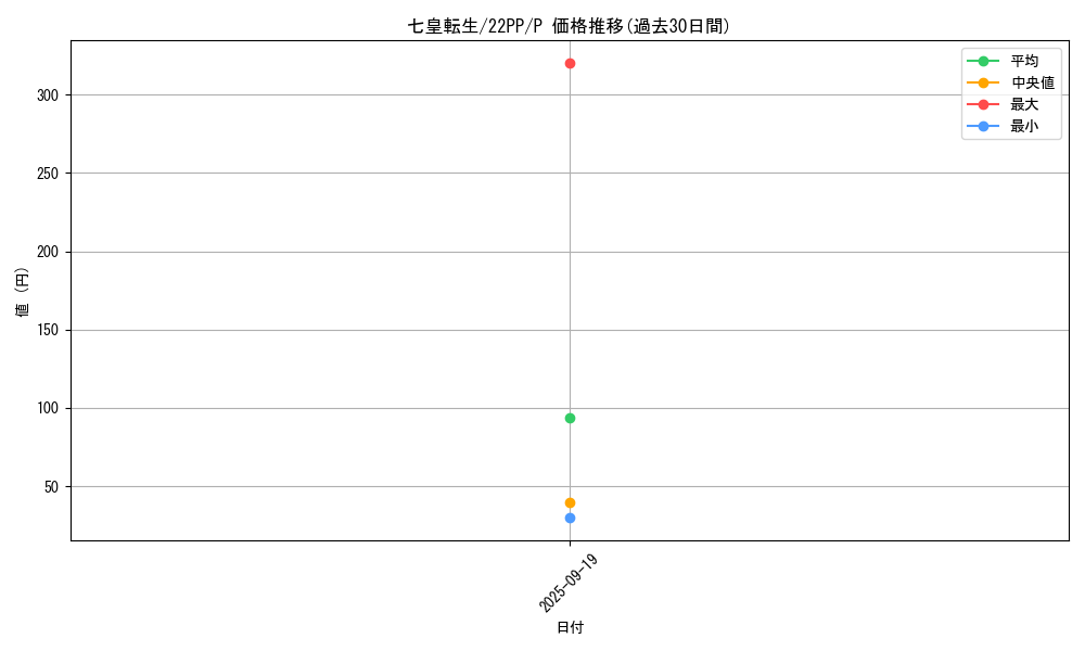 card_2130_series_4659_rarity_2_graph