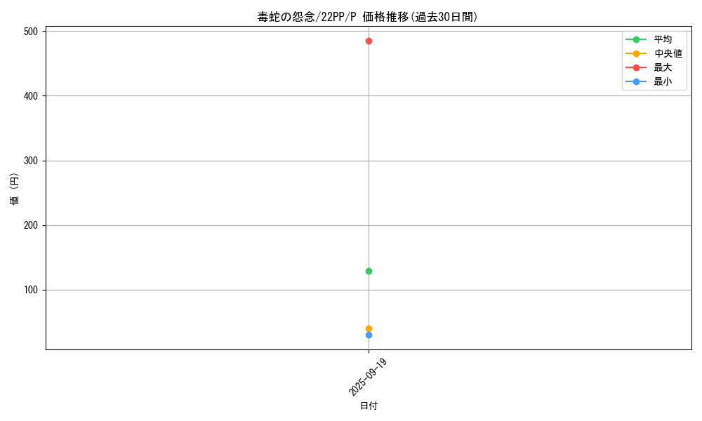 card_2132_series_4659_rarity_2_graph