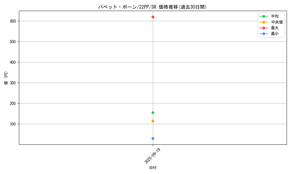 card_2134_series_4659_rarity_3_graph