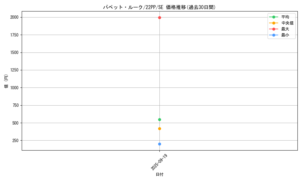 card_2135_series_4659_rarity_5_graph