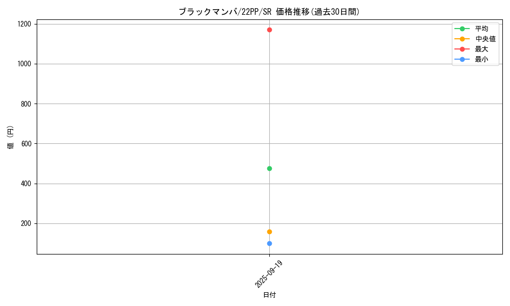 card_2136_series_4659_rarity_3_graph