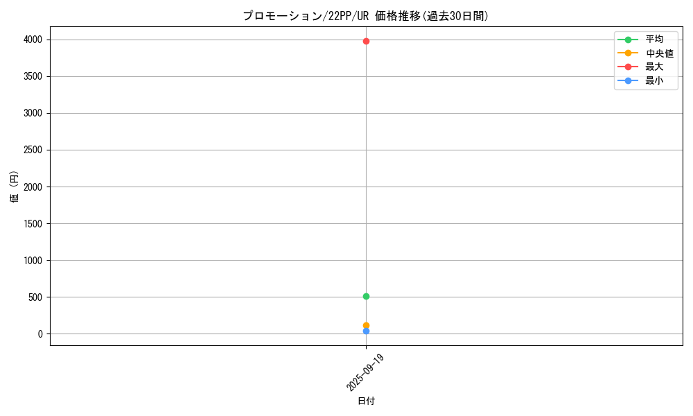 card_2137_series_4659_rarity_7_graph