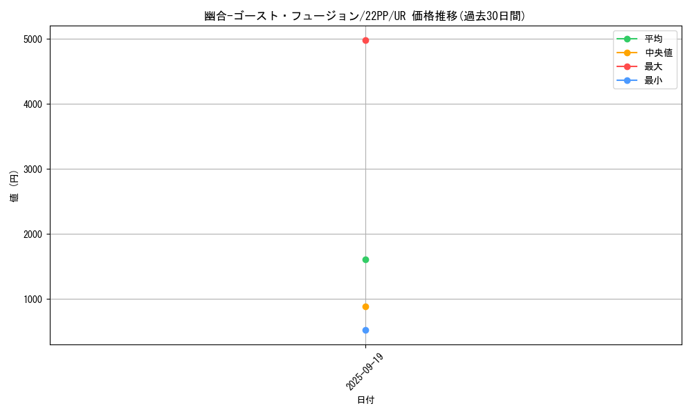 card_2138_series_4659_rarity_7_graph
