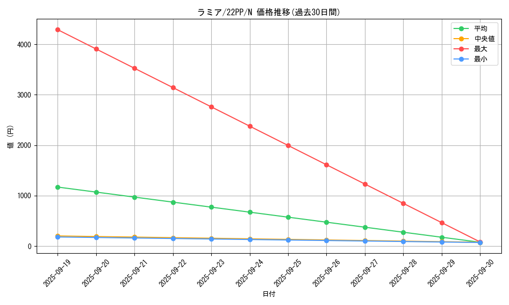 card_2139_series_4659_rarity_1_graph