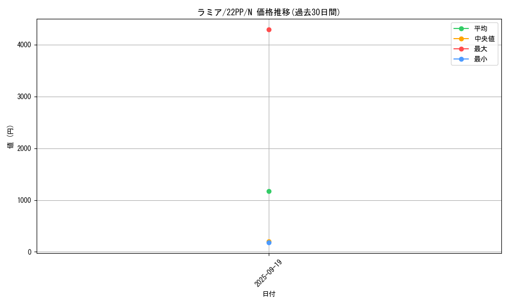 card_2139_series_4659_rarity_1_graph