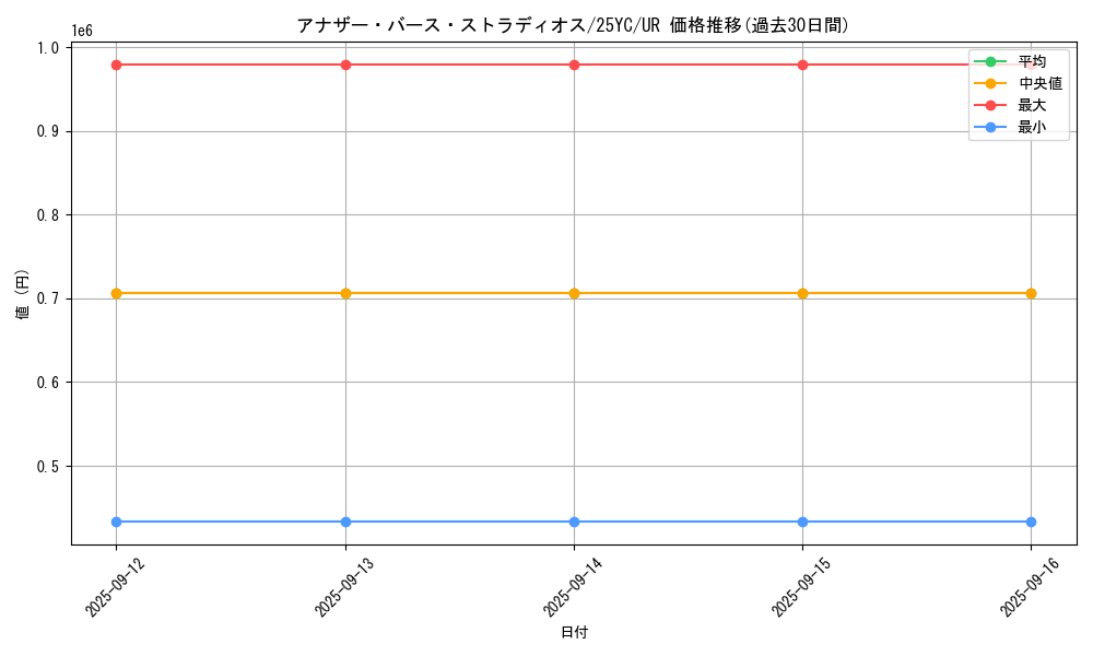 card_213_series_330_rarity_7_graph