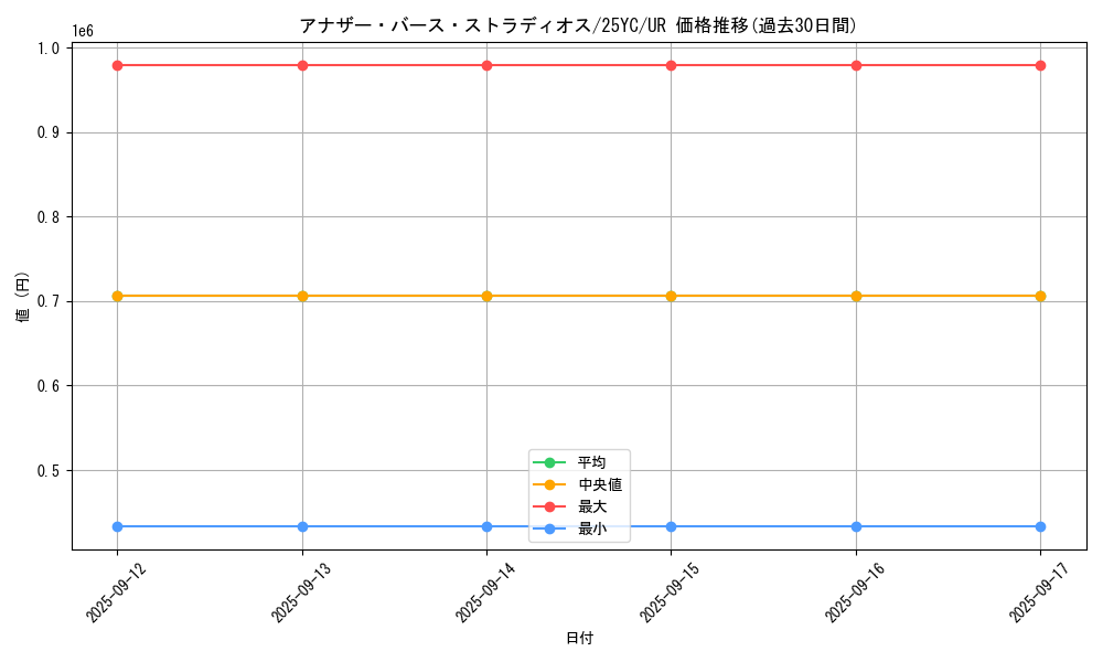 card_213_series_330_rarity_7_graph