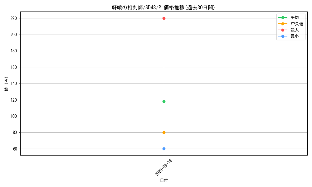 card_2140_series_4714_rarity_2_graph