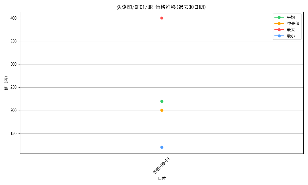 card_2141_series_1019_rarity_7_graph