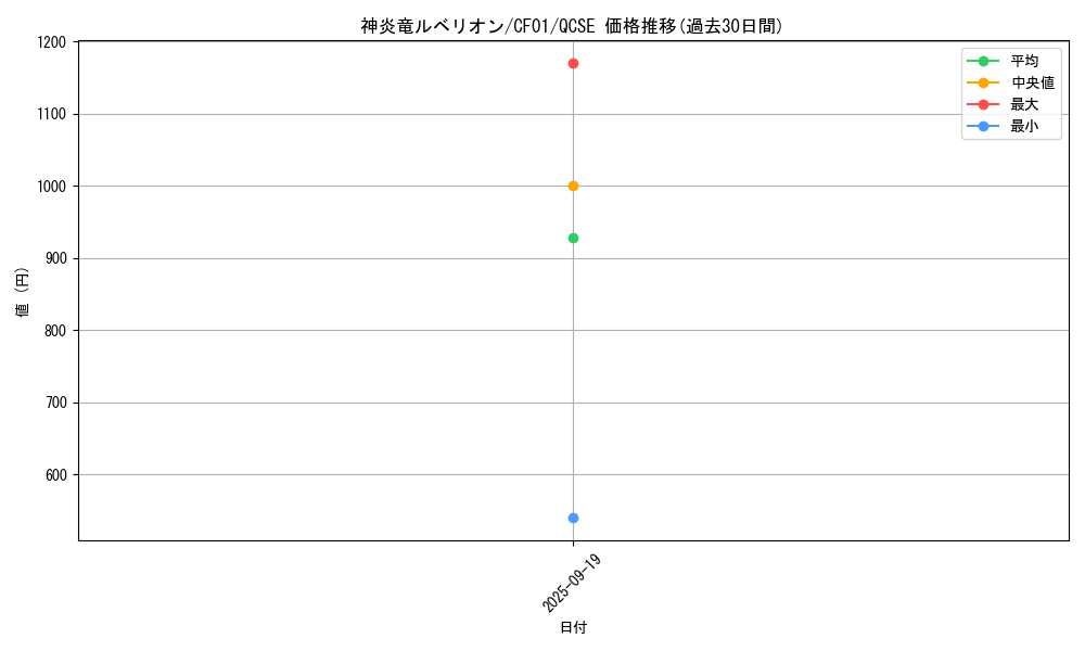card_2142_series_1019_rarity_408_graph