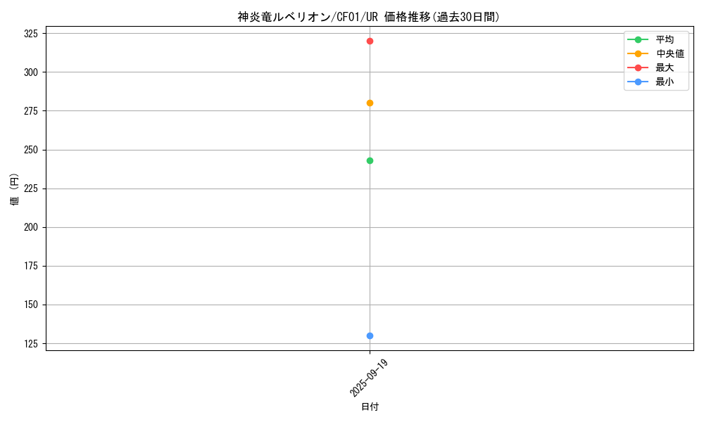 card_2142_series_1019_rarity_7_graph