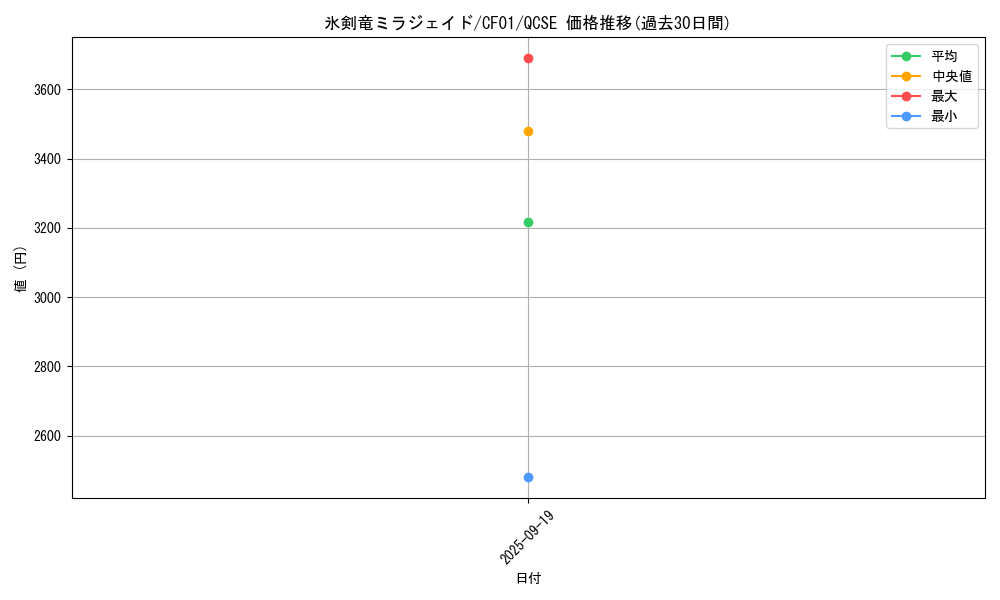 card_2145_series_1019_rarity_408_graph