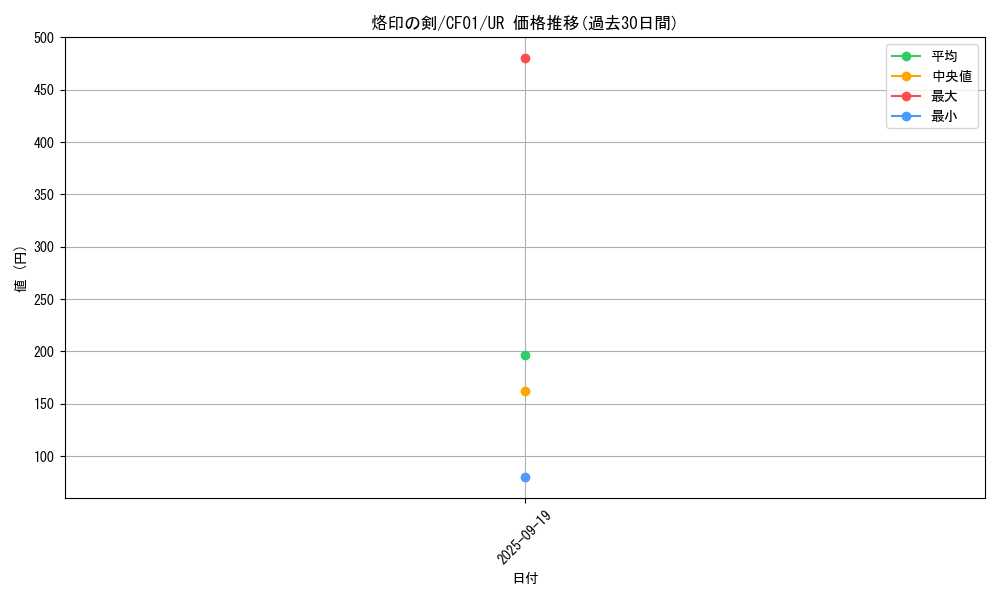 card_2147_series_1019_rarity_7_graph