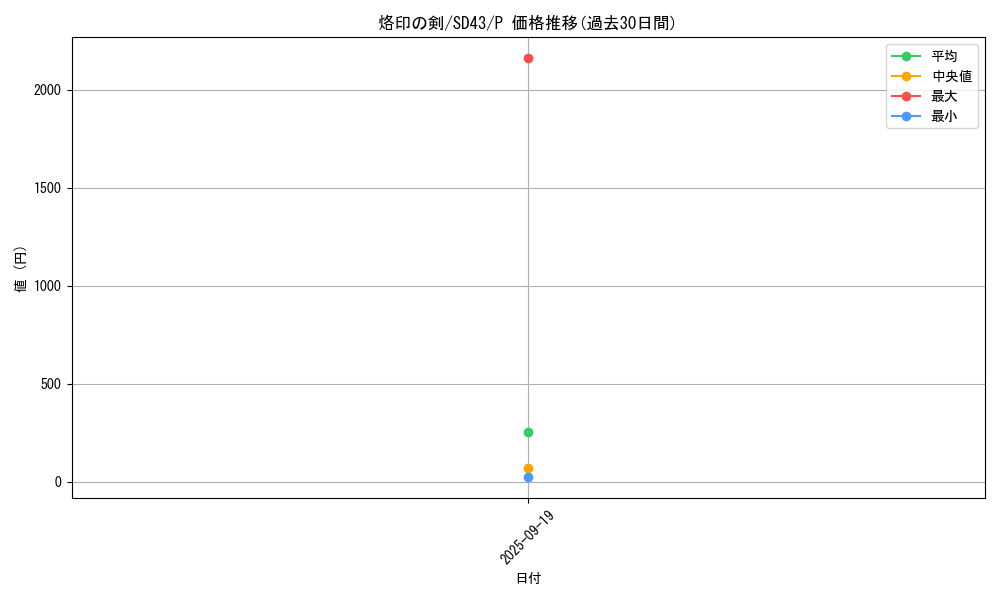 card_2147_series_4714_rarity_2_graph