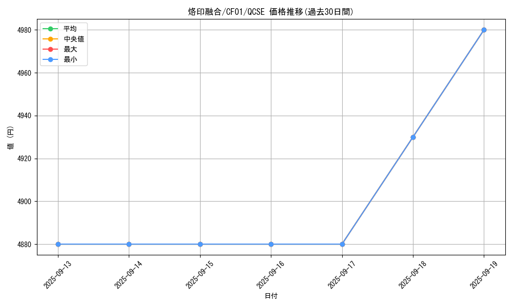 card_2148_series_1019_rarity_408_graph