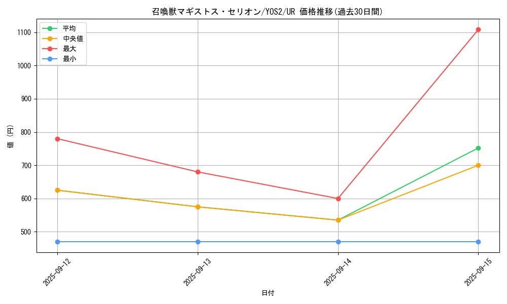 card_214_series_333_rarity_7_graph