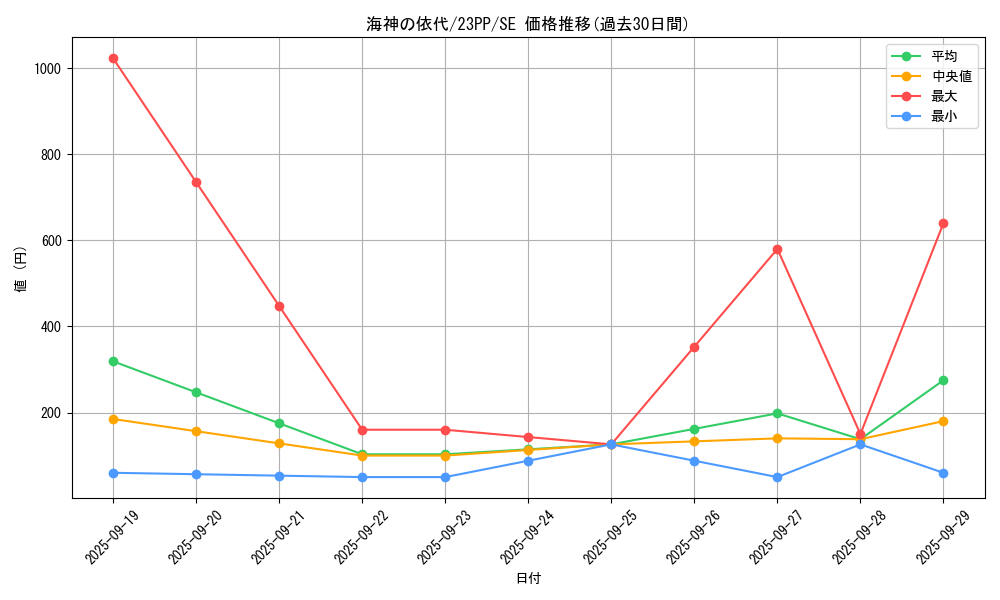 card_2151_series_3109_rarity_5_graph