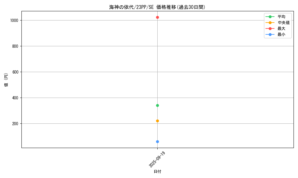 card_2151_series_3109_rarity_5_graph