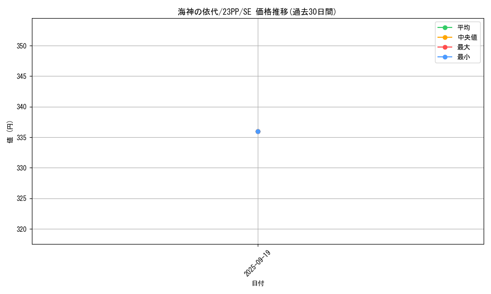 card_2151_series_3109_rarity_604_graph
