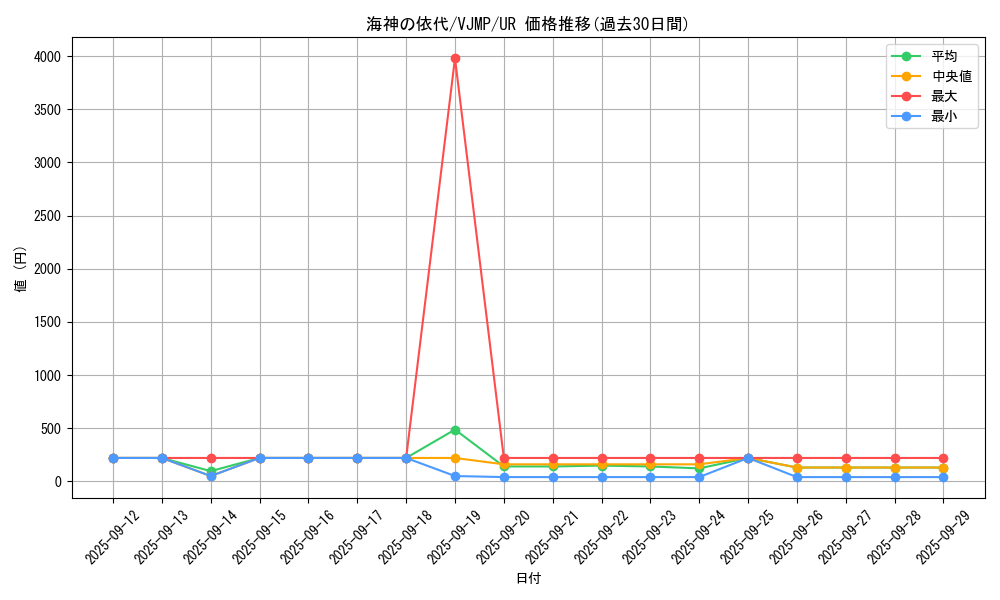 card_2151_series_4740_rarity_7_graph