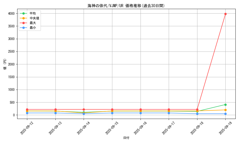 card_2151_series_4740_rarity_7_graph