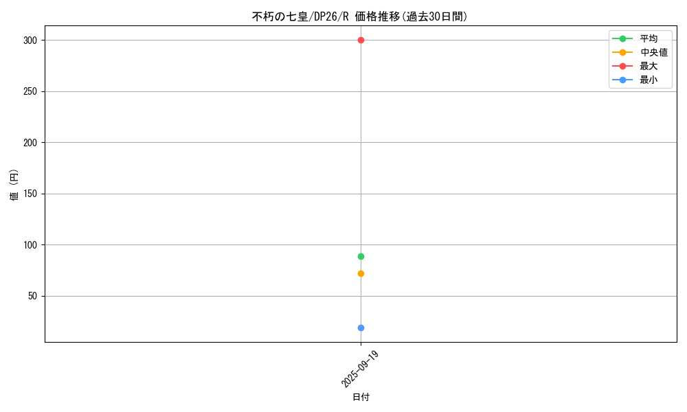 card_2152_series_4735_rarity_62_graph