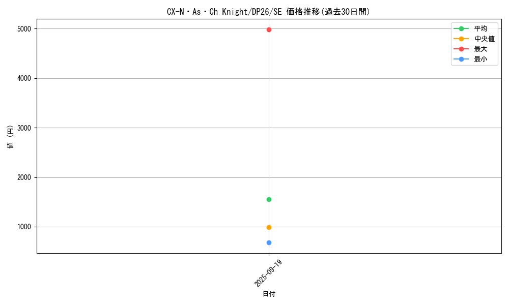 card_2154_series_4735_rarity_5_graph