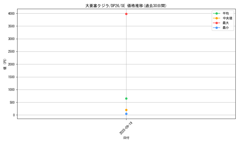 card_2158_series_4735_rarity_5_graph