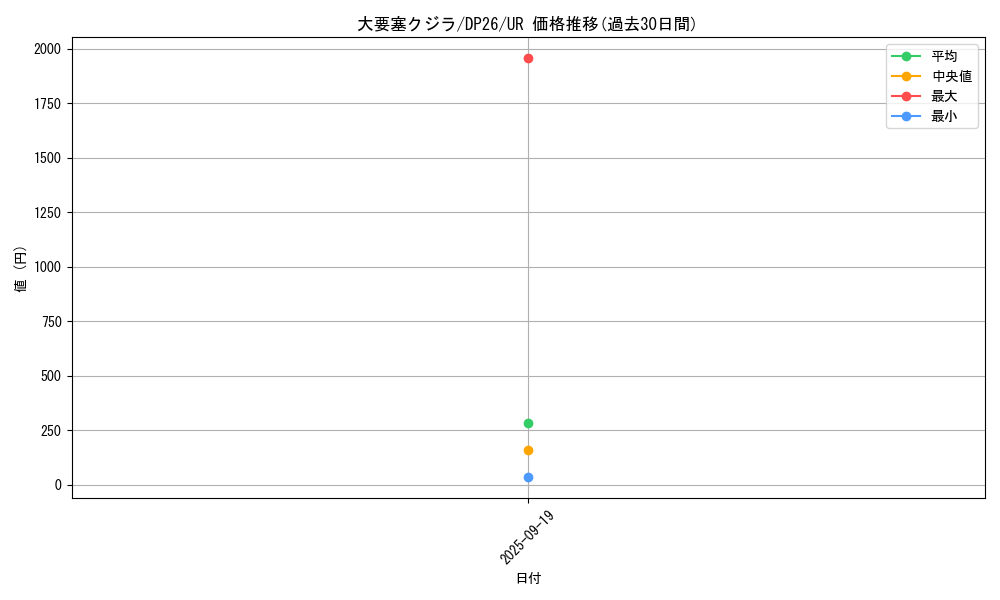 card_2158_series_4735_rarity_7_graph
