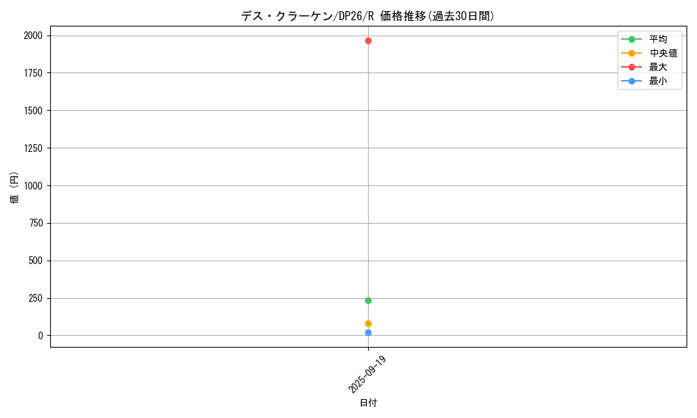 card_2159_series_4735_rarity_62_graph