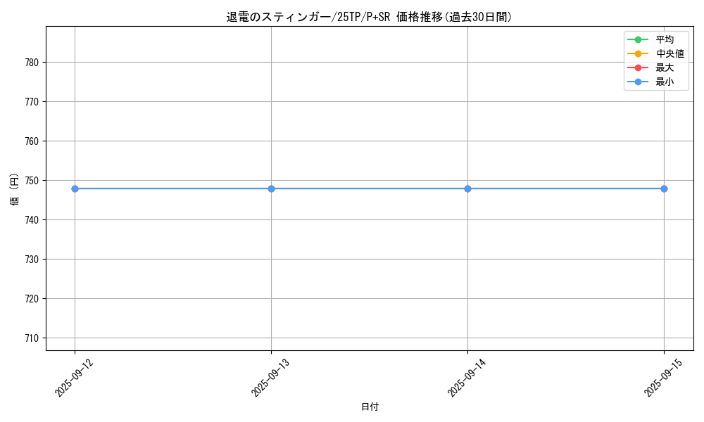 card_215_series_334_rarity_183_graph