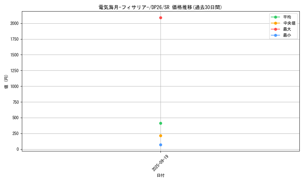 card_2160_series_4735_rarity_3_graph