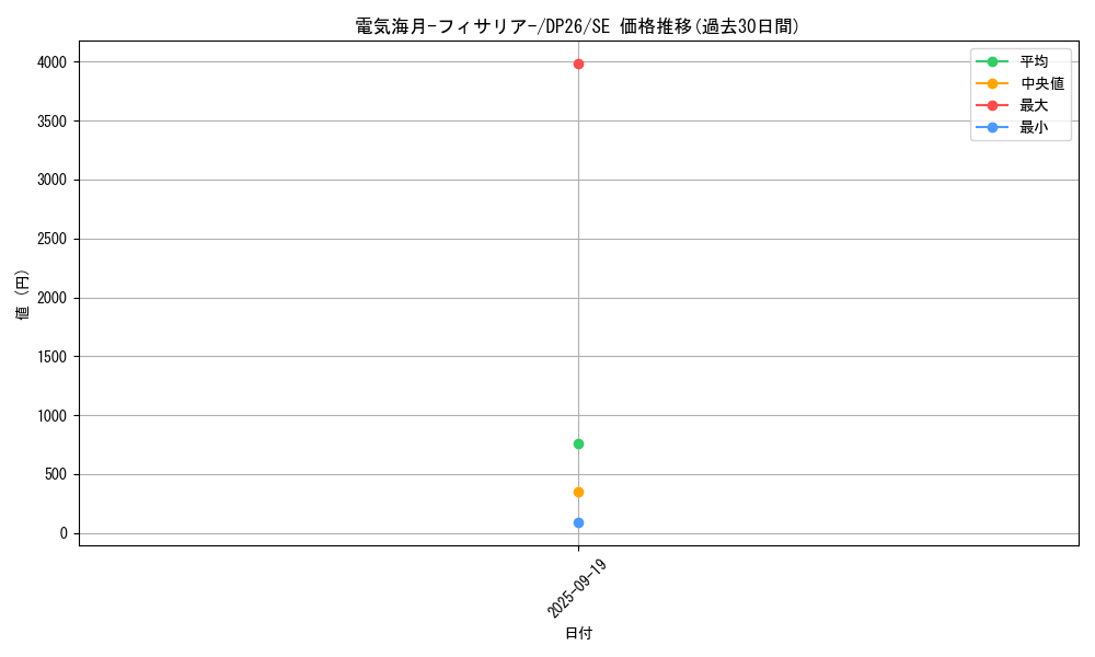 card_2160_series_4735_rarity_5_graph