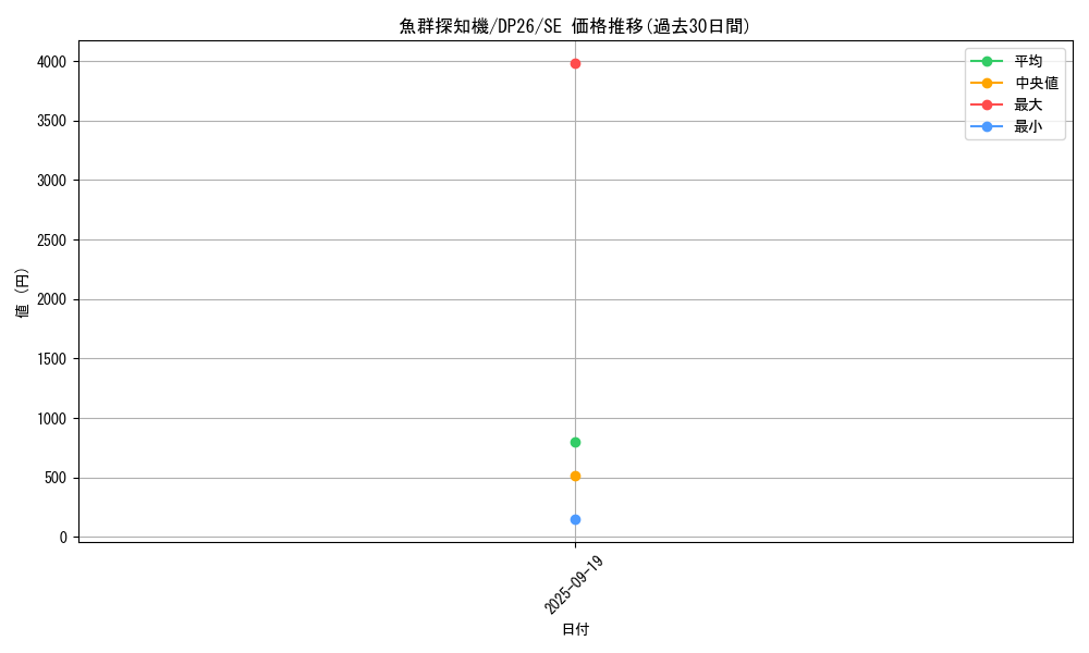 card_2163_series_4735_rarity_5_graph