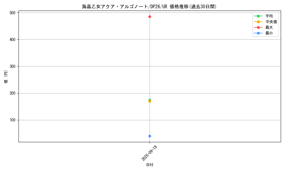 card_2164_series_4735_rarity_7_graph