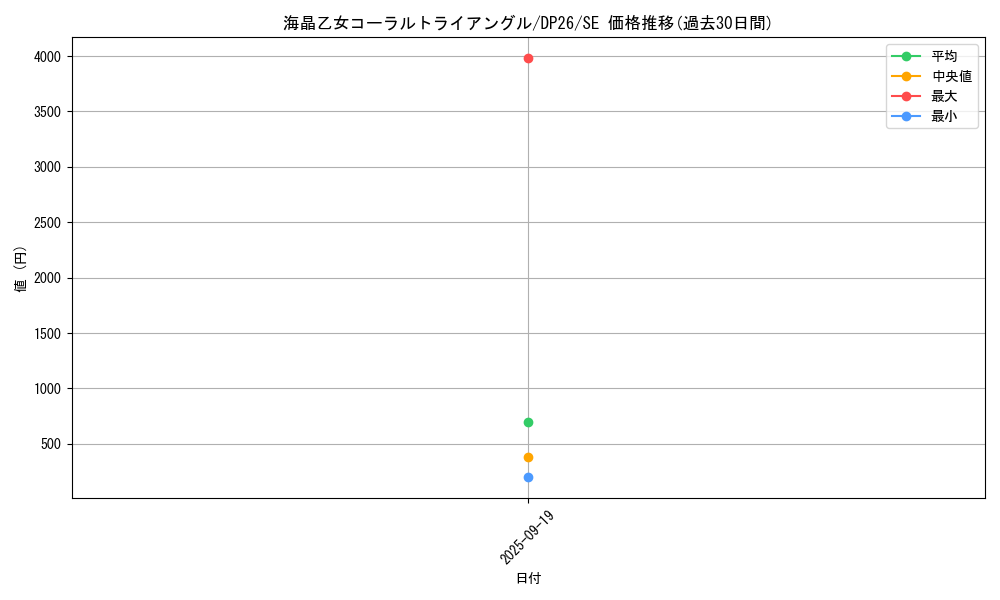 card_2165_series_4735_rarity_5_graph