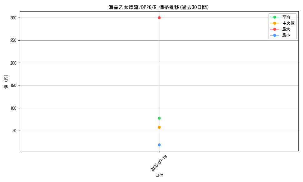 card_2166_series_4735_rarity_62_graph
