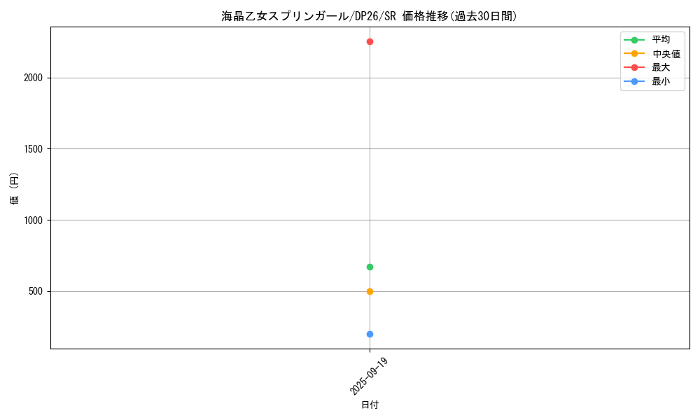 card_2167_series_4735_rarity_3_graph