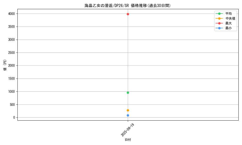 card_2169_series_4735_rarity_3_graph