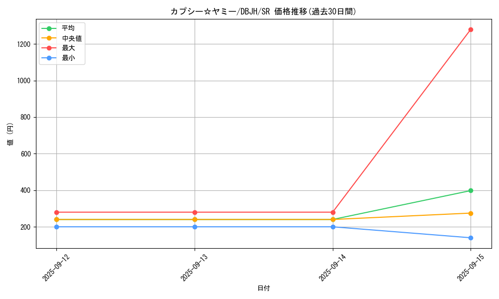 card_216_series_335_rarity_3_graph