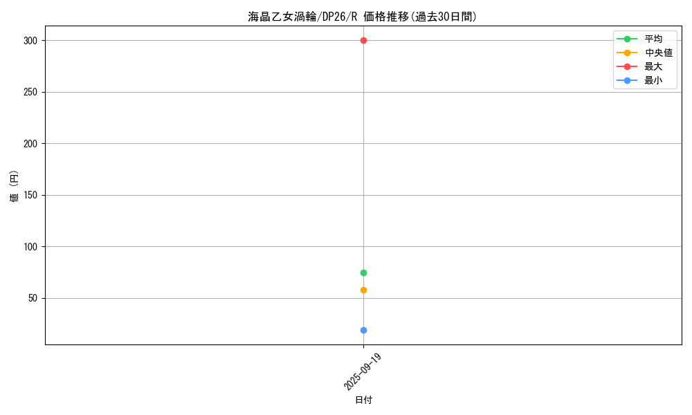 card_2170_series_4735_rarity_62_graph