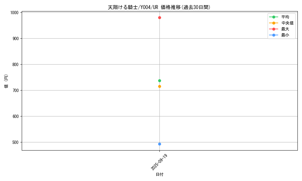 card_2171_series_4773_rarity_7_graph
