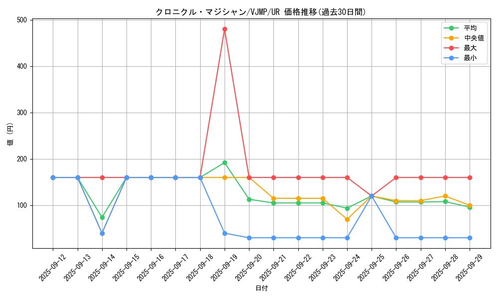 card_2172_series_4776_rarity_7_graph
