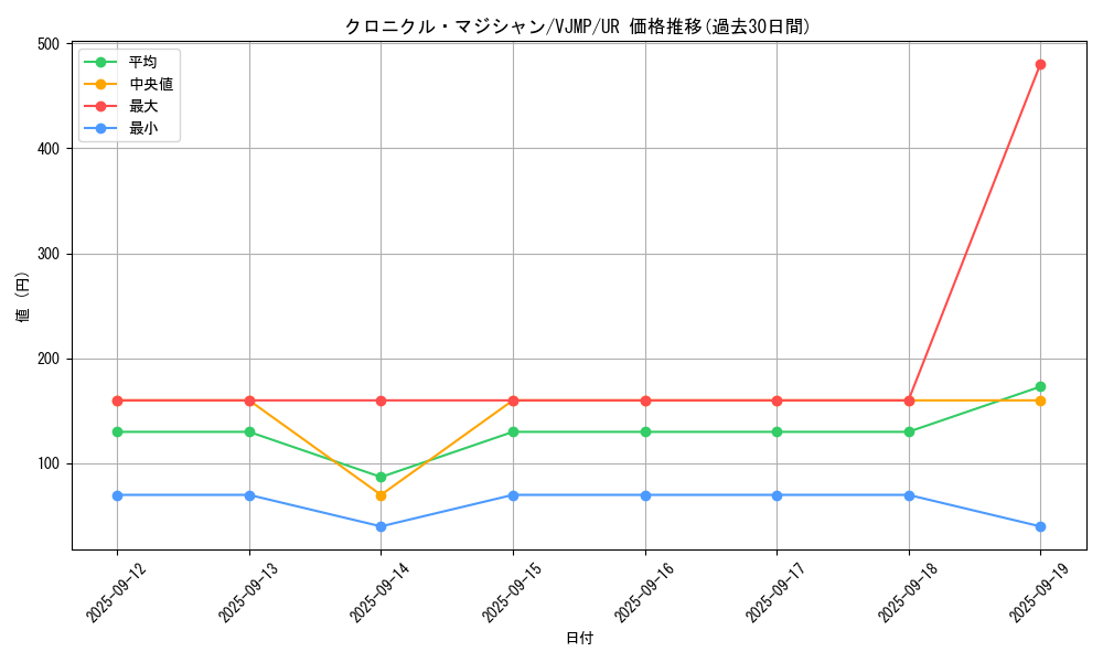 card_2172_series_4776_rarity_7_graph