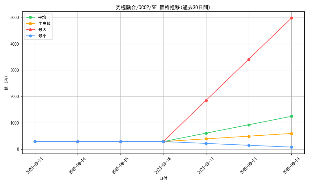 card_2175_series_2528_rarity_5_graph
