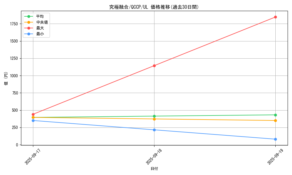 card_2175_series_2528_rarity_77_graph