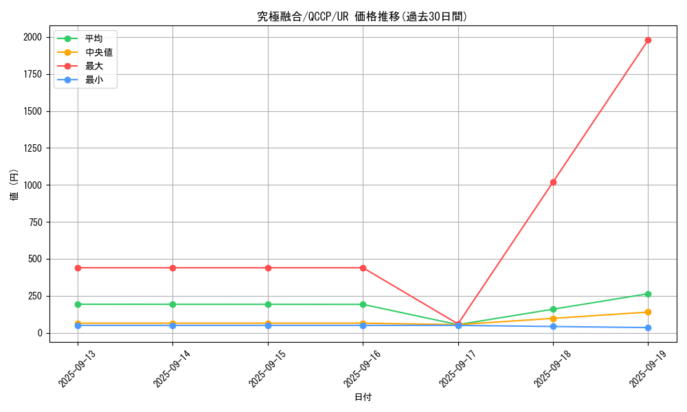 card_2175_series_2528_rarity_7_graph
